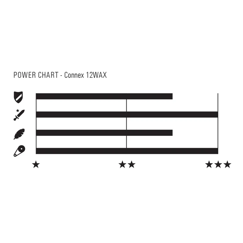 Connex 12WAX 12-speed Bicycle Chain - 11/128 - 126L in Nickel-1