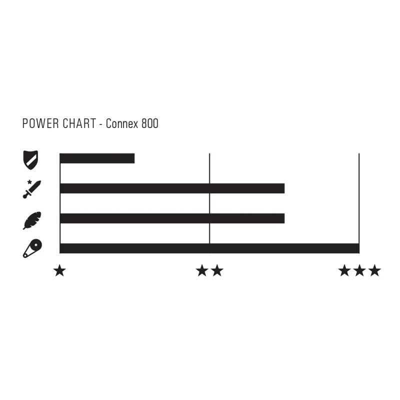 Connex 800 8-speed Bicycle Chain - 3/32 - 114L in Grey-1