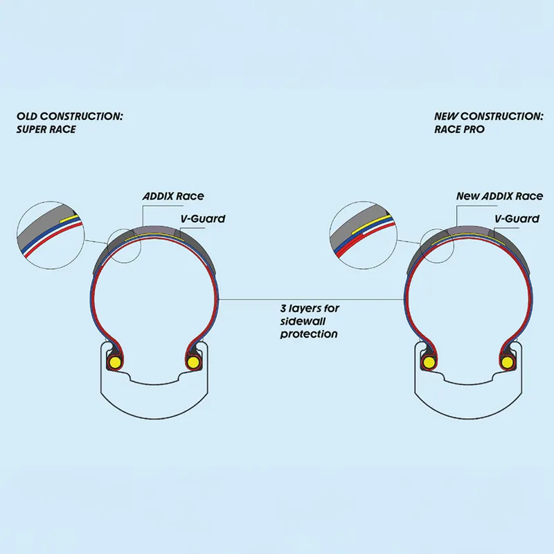 Schwalbe G-One R Pro 700 in Black - 700x35 or 700x55-1