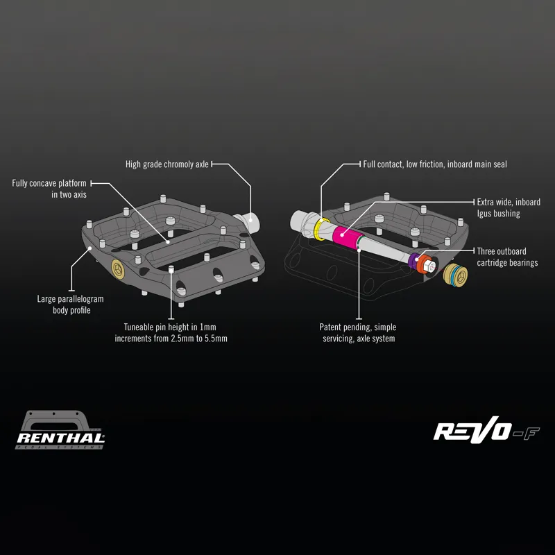 Renthal Pedals - Revo-F in Polished Sliver-4