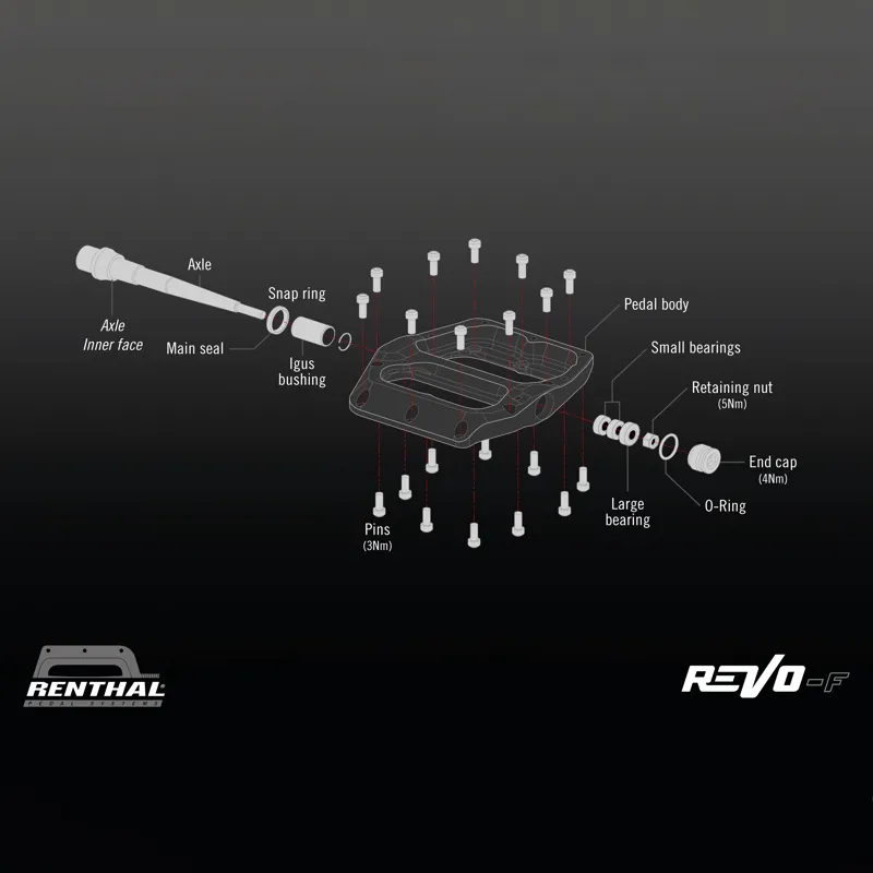 Renthal Pedals - Revo-F in Polished Sliver-5